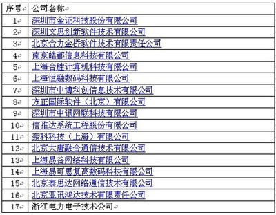 華為上海頒獎典禮 17家合作伙伴獲ISV技術(shù)認(rèn)證，共筑數(shù)字生態(tài)新篇章