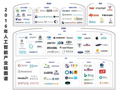 2016年人工智能產(chǎn)業(yè)梳理 一朝引爆，穩(wěn)步前進(jìn)——基礎(chǔ)軟件開(kāi)發(fā)的崛起與演進(jìn)